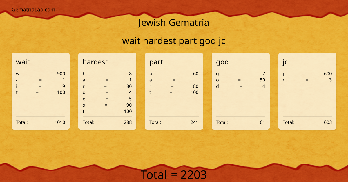 wait hardest part god jc in jewish Gematria
